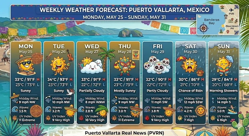 New Pier Roof, Airport Updates, Ixtapa Assault