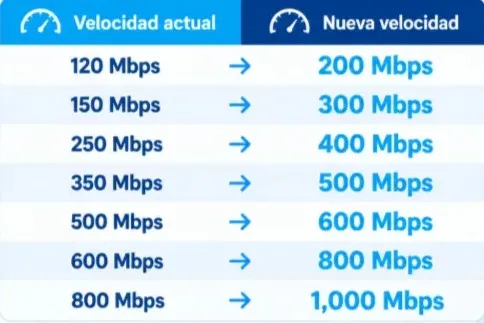 Navy Deploys Plan Marina, Floating Ads, Water Cut, Telmex Speeds — photo 2