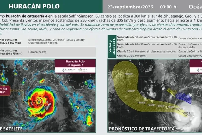 Hurricane Polo Threatens Coastlines While Floating Billboards Trigger Regional Debate